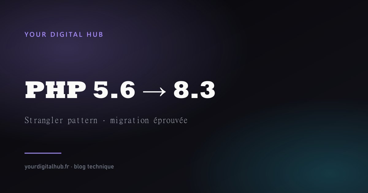 Cover visual — PHP 5.6 to 8.3 migration with the strangler pattern